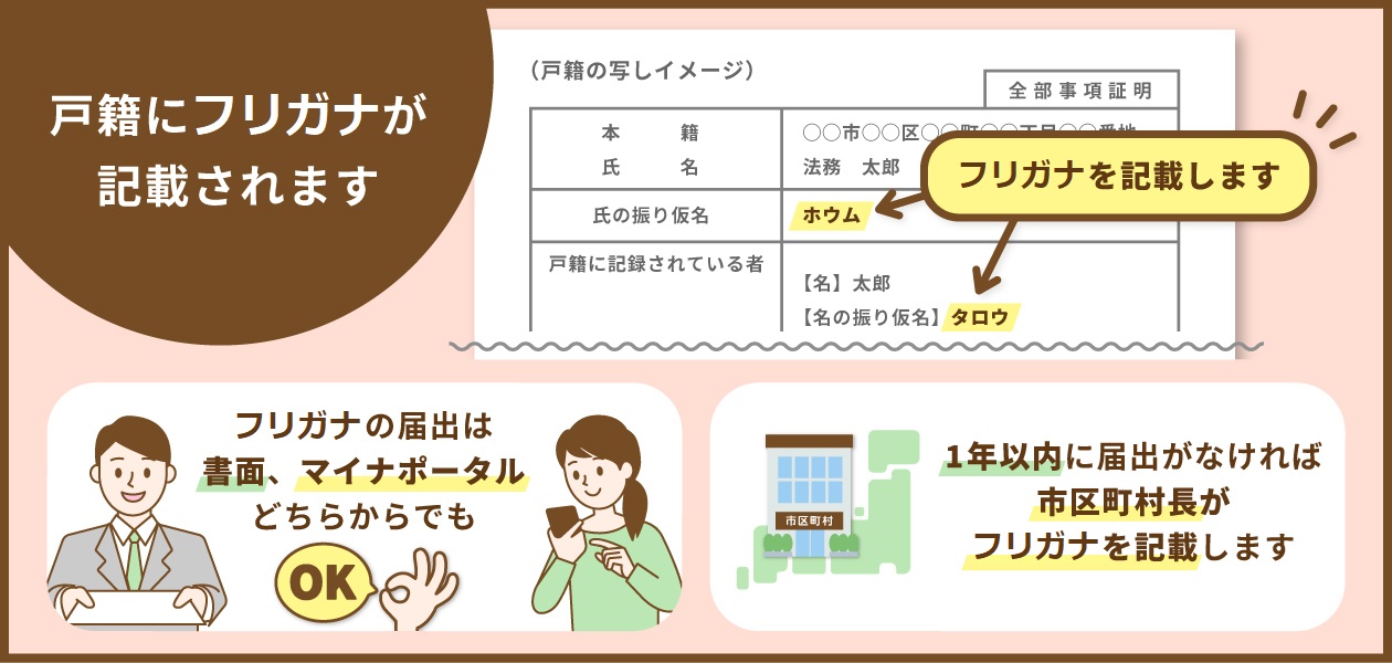 戸籍振り仮名1
