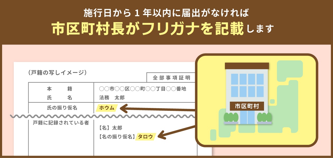 戸籍振り仮名5