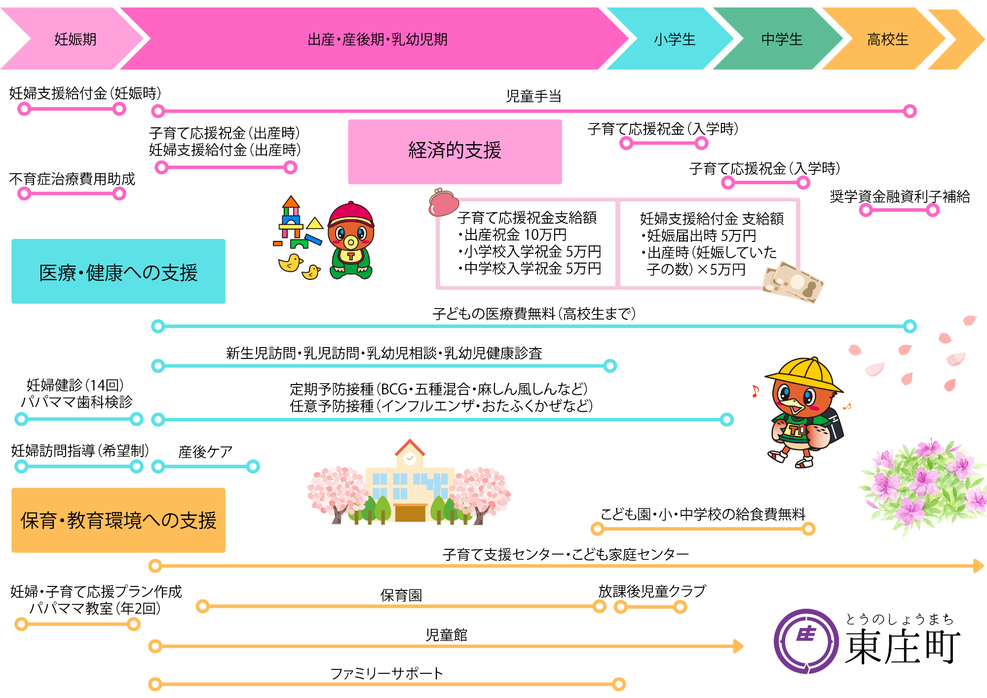 東庄町の子育て環境紹介