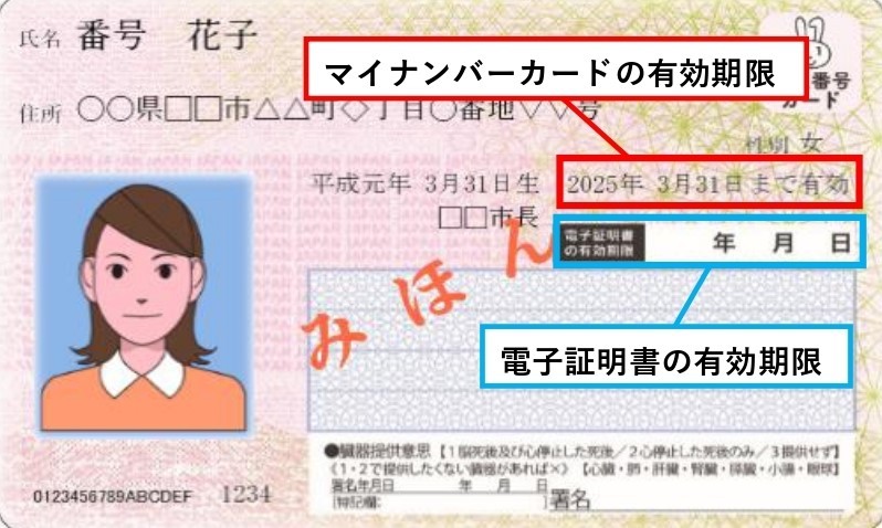 カードと電子証明書の有効期限