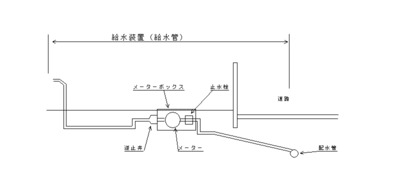 給水装置の略図