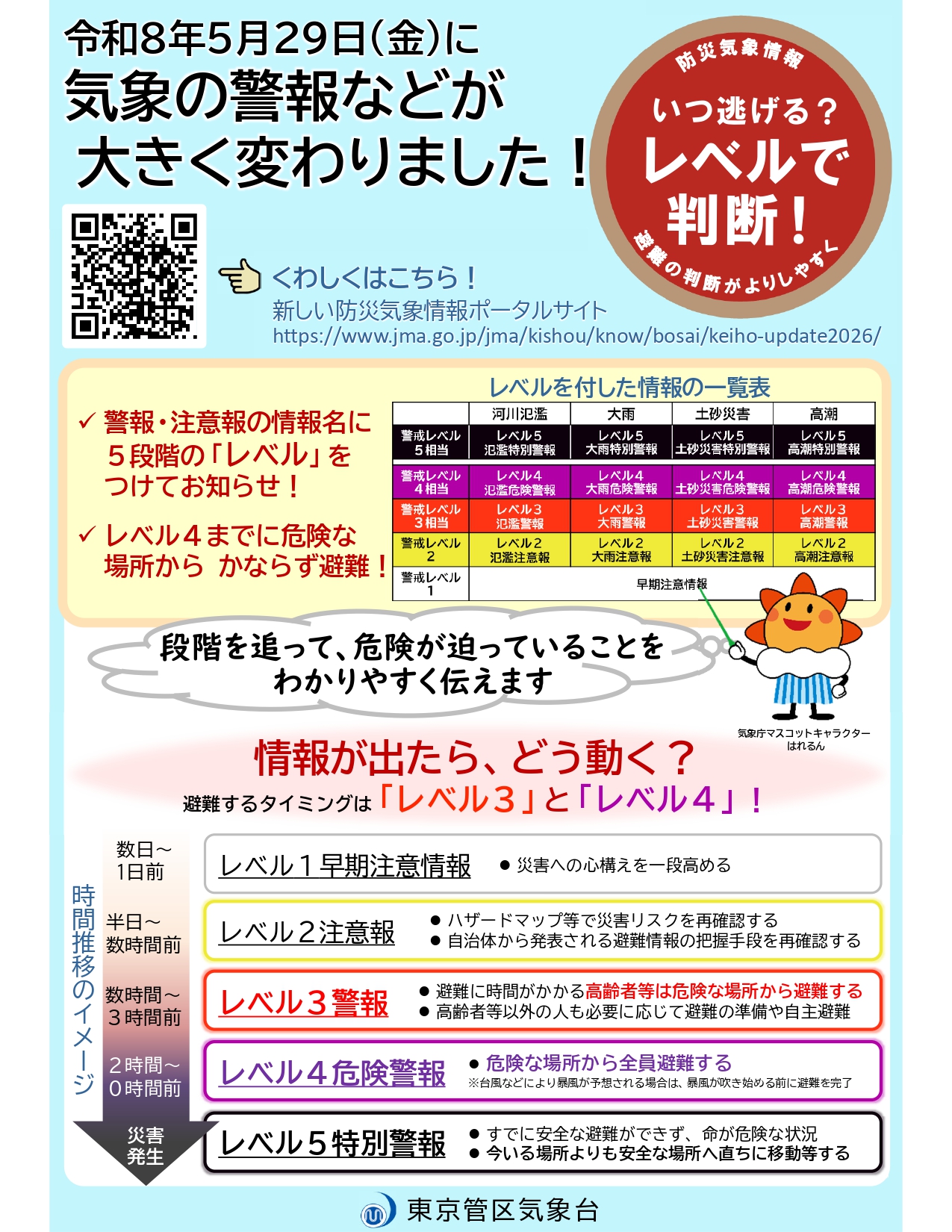 新たな防災気象情報ポスター