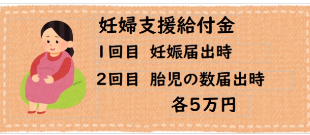 妊婦支援給付金